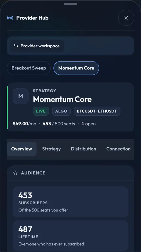 The Provider Hub's Overview in the app: the Strategy's name with its Live and Algo badges, the price, the seats and the open positions on one line, the five tabs, and the audience tiles.